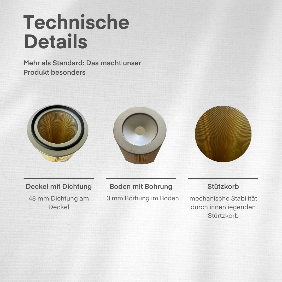 Filterpatrone – Typ "Hybrid nano" Ø 325 x 1200 mm | Filterfläche 25 m²