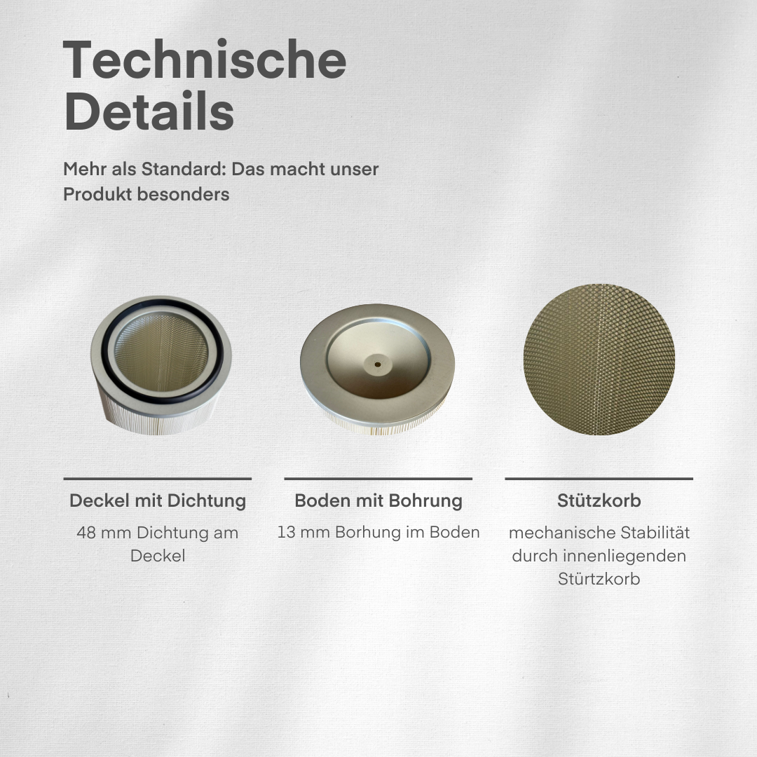 Filterpatrone – Typ "Polyester" Ø 325 x 1200 mm | Filterfläche 25 m²