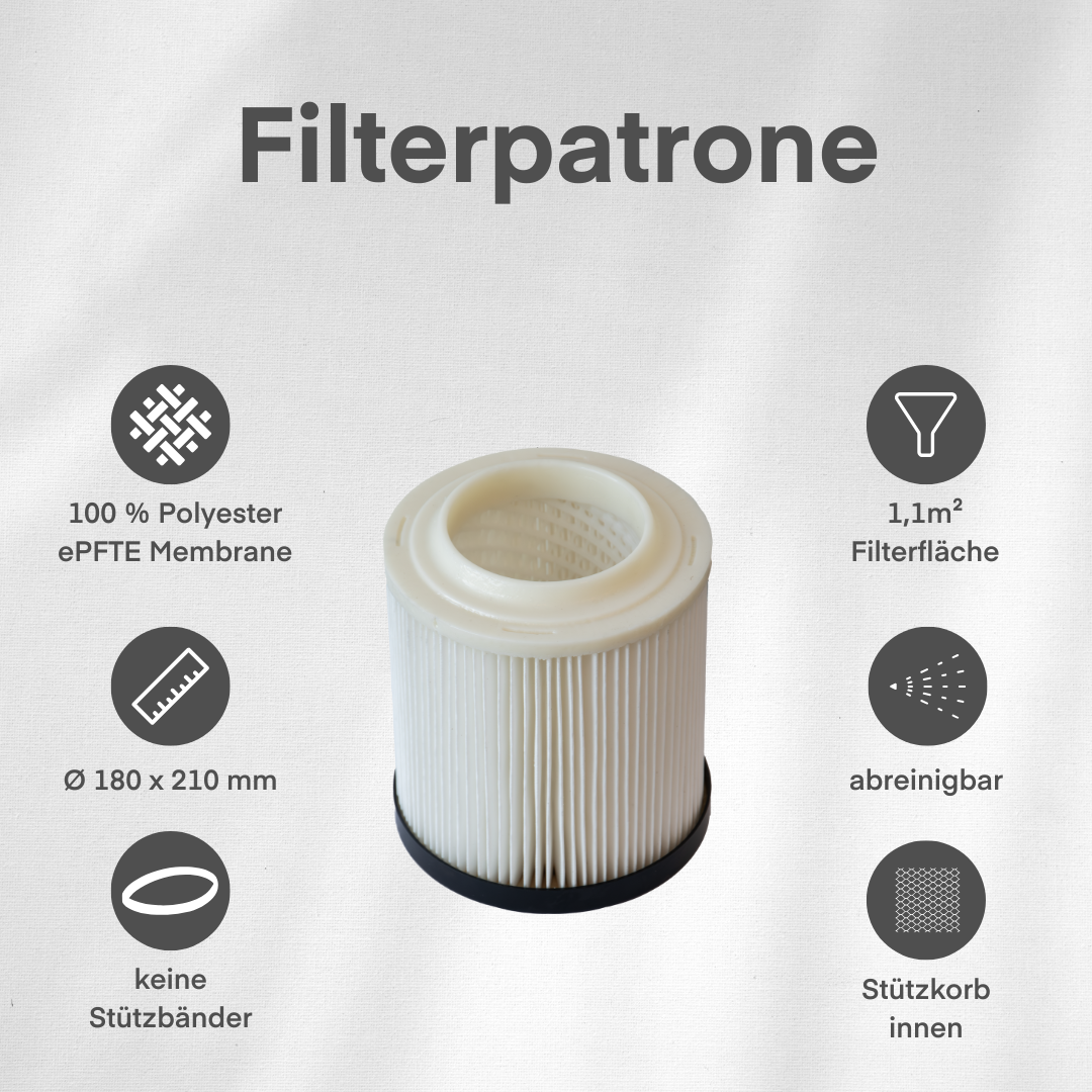 Filterpatrone – Typ "Polyester ePTFE laminierte Membrane," Ø 180 x 190 mm | Filterfläche 1 m²